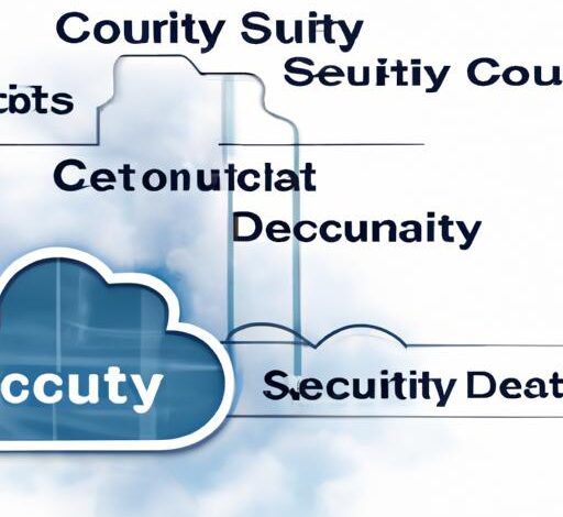 Cloud Data Security Programs